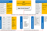 Platformization of Banking — Part 5 — Power of Relationship