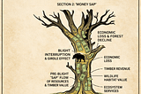 The Knowledge Economy Is Being Eaten Alive