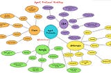 AI Agent Protocols: Not All Agents Talk the Same