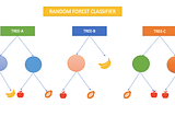 Random Forest Classifier(How Does It Work?)