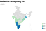 Fisherman Poverty in India