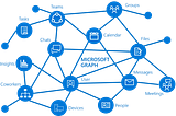Graph API: List Group Members of Microsoft Entra ID Security Group