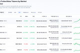 3,170% Increase, SOBA Coin Listing