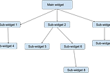 Consuming api using different state management