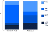 Why Is VSM Important?