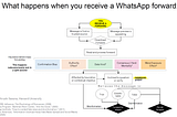 The #EkMinute Project: Combatting WhatsApp misinformation in India and the wisdom of Audre Lorde