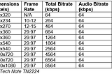 Adaptive Bitrate Streaming