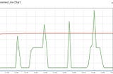 JellyWatt V.01 — Yeni Nesil Enerji Yönetim Sistemi — İlk Test Sonuçları