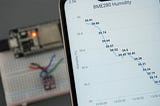 Making Weather Real-Time Charts using ESP-32 and BME280