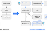 The prediction market primitive