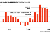 Big-Box Rebound: How Target Packaged a Turnaround