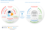 What happens to ESG when oil and defense stocks spike?