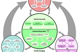 IN DEFENCE OF #GROWTH-HACKING