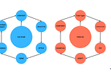 Mastering Prompt Engineering: A Guide to the CO-STAR and TIDD-EC Frameworks