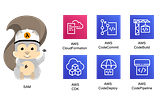 AWS SAM Pipelines: Effortless Serverless Application Deployments