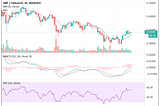 Ripple targets key resistance level — $0.55.