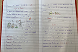 Promoting an effective study method (Year 5)