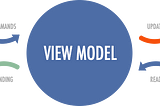 Model-View-ViewModel (MVVM) Architecture in Android Development