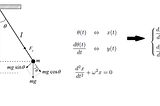 Phase Reconstruction and Embedding