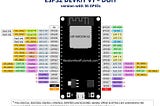 Intro to Embedded System with ESP32 [Digital I/O]