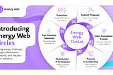 Unlocking the Future of Energy with Energy Web Circles