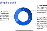 Building The AI Brand In Your Organisation