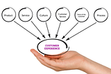 Customer Experience: Why do we need it? How do we define it?