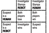 Critical Play — Inhuman Conditions