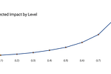 Leveling at ChalkTalk