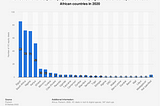 Empowering Economic Growth in Africa through Entrepreneurship