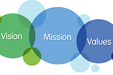 Market oriented mission statement