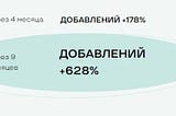 Кейс: SEO продвижение интернет-магазина по всей РФ. Рост посещаемости в 10 раз!
