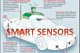 Computer Peripherals used in Industry 4.0