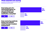 Parallel Mentoring as a Teacher Retention Strategy