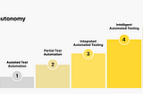 autonomous-testing-levels-of-autonomy-diagram-katalon-automated-testing