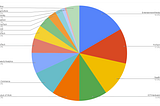 Application Trends During COVID-19