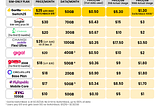 Gorilla Mobile — A Fairer and Smarter Telco Part 1