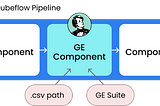 Data Quality Assurance with Great Expectations and Kubeflow Pipelines