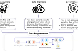 Celebrating 5 Years of DataHub: Innovation, Impact, and Community