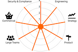 What flavour CTO does your business need?