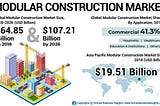 #GoodMarkets_05: Modular Housing