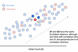 Understanding downstream impact calculation as part of causal inference analysis