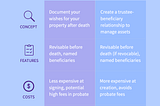 Top Four Things to Know about Estate Planning