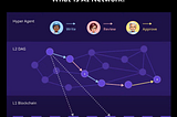 AI Network AMA Recap — Hyper Agents, AI Network Structure, and Staking Function