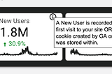 My Digital Analytics Quest: