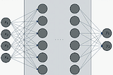 Introduction to concept of Neural Networks