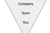 How to prepare for an HR phone interview