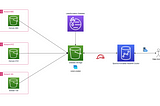 Implementing a Data Mesh Architecture with AWS Redshift Spectrum and Lake Formation