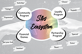SLBS Ecosystem