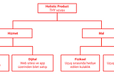 Ürün Üzerine Felsefe